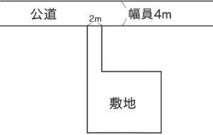 接道義務の解説図